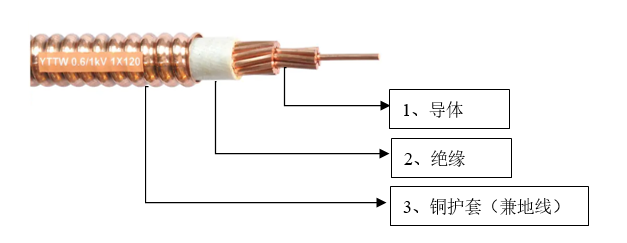 YTTW防火電纜銅護(hù)套截面積的說(shuō)明