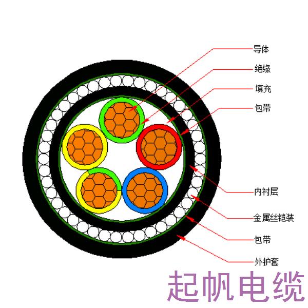 銅芯交聯(lián)聚乙烯絕緣金屬絲鎧裝聚烯烴護套 無鹵低煙阻燃C類電力電纜-WDZC-YJY73-0.6/1kV、WDZC-YJY33-0.6/1kV