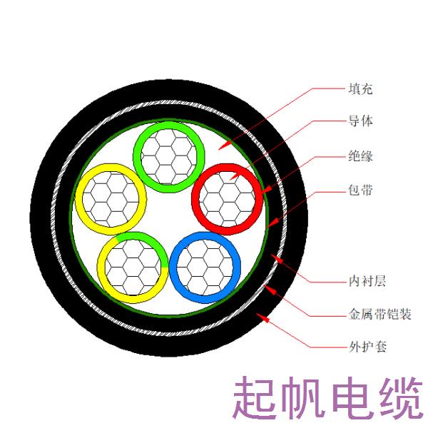 鋁芯交聯(lián)聚乙烯絕緣金屬帶鎧裝聚烯烴護套 無鹵低煙阻燃C類電力電纜-WDZC-YJLY63-0.6/1kV、WDZC-YJLY23-0.6/1kV