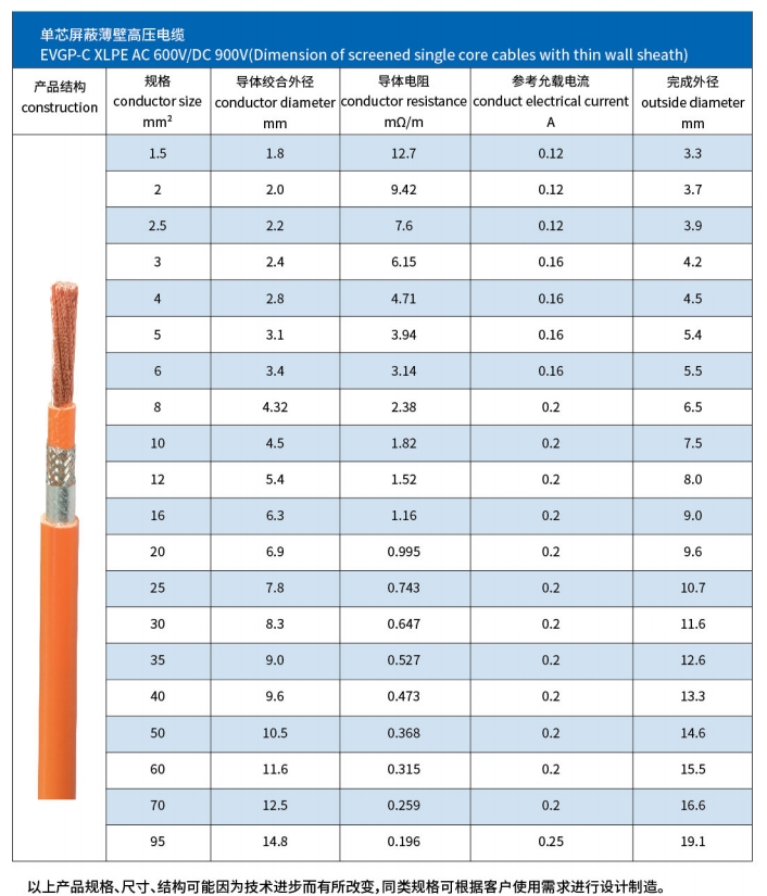 車(chē)輛用電纜