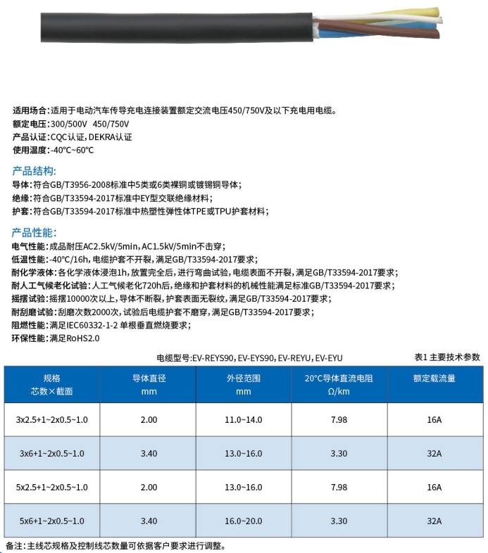 車用電纜